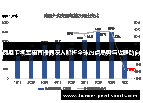 凤凰卫视军事直播间深入解析全球热点局势与战略动向