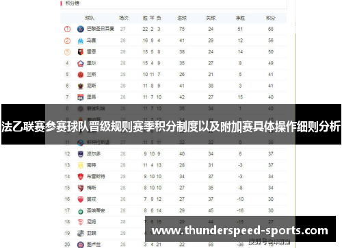 法乙联赛参赛球队晋级规则赛季积分制度以及附加赛具体操作细则分析